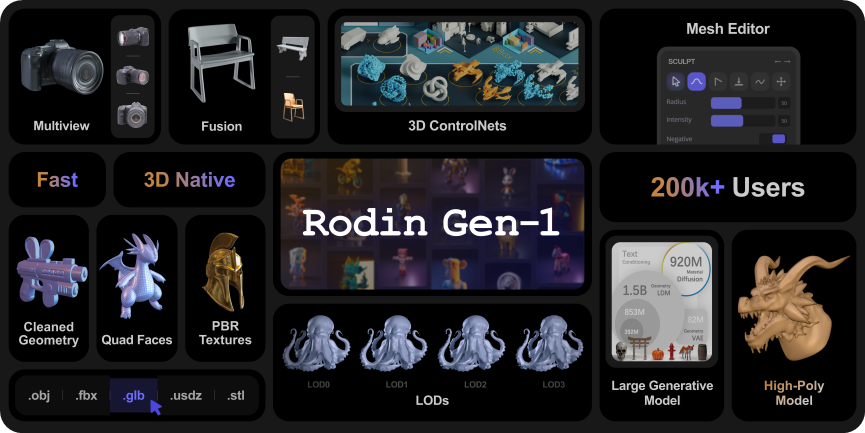 Hyper3D Rodin Gen 1.5: What's New in the Latest AI 3D Model Generator
