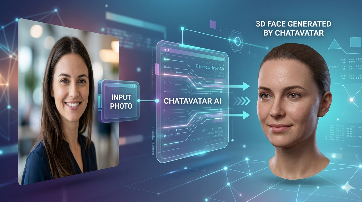 chatavatar