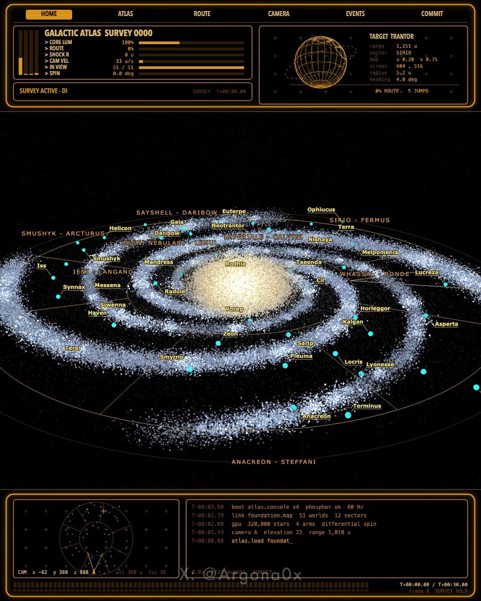 Galaxy from real orbital physics